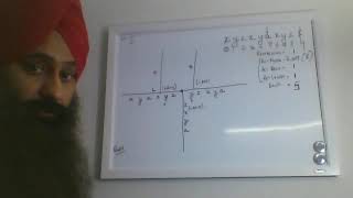 Suffix Tree Example and Applications