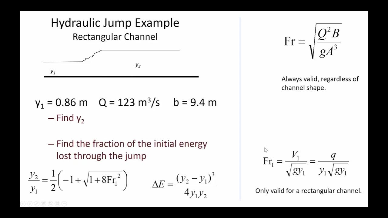 Hydraulic Jump depth, location, and length CE 331 (12 April 2021