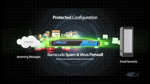 Barracuda Spam & Virus Firewall