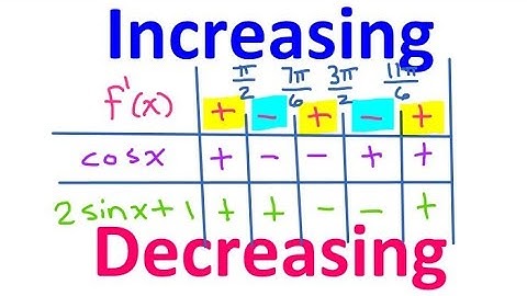 3.2C - Finding Increasing and Decreasing Intervals of Trig Functions [AP Calculus]