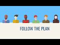 4 Things You MUST do to PASS the Real Estate Exam