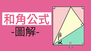 圖解-和角公式