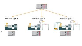 mapp IO Part 1 - Changing the hardware configuration at runtime [sub: EN, DE, PL, RU]