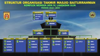 Struktur Takmir Masjid Baiturrahman Periode 2022-2025