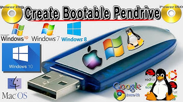 How To Create Bootable USB Drive using Power ISO