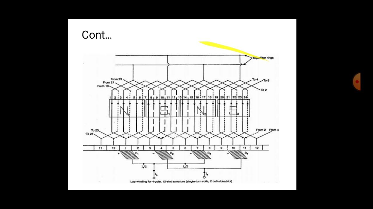 Equalizer rings YouTube