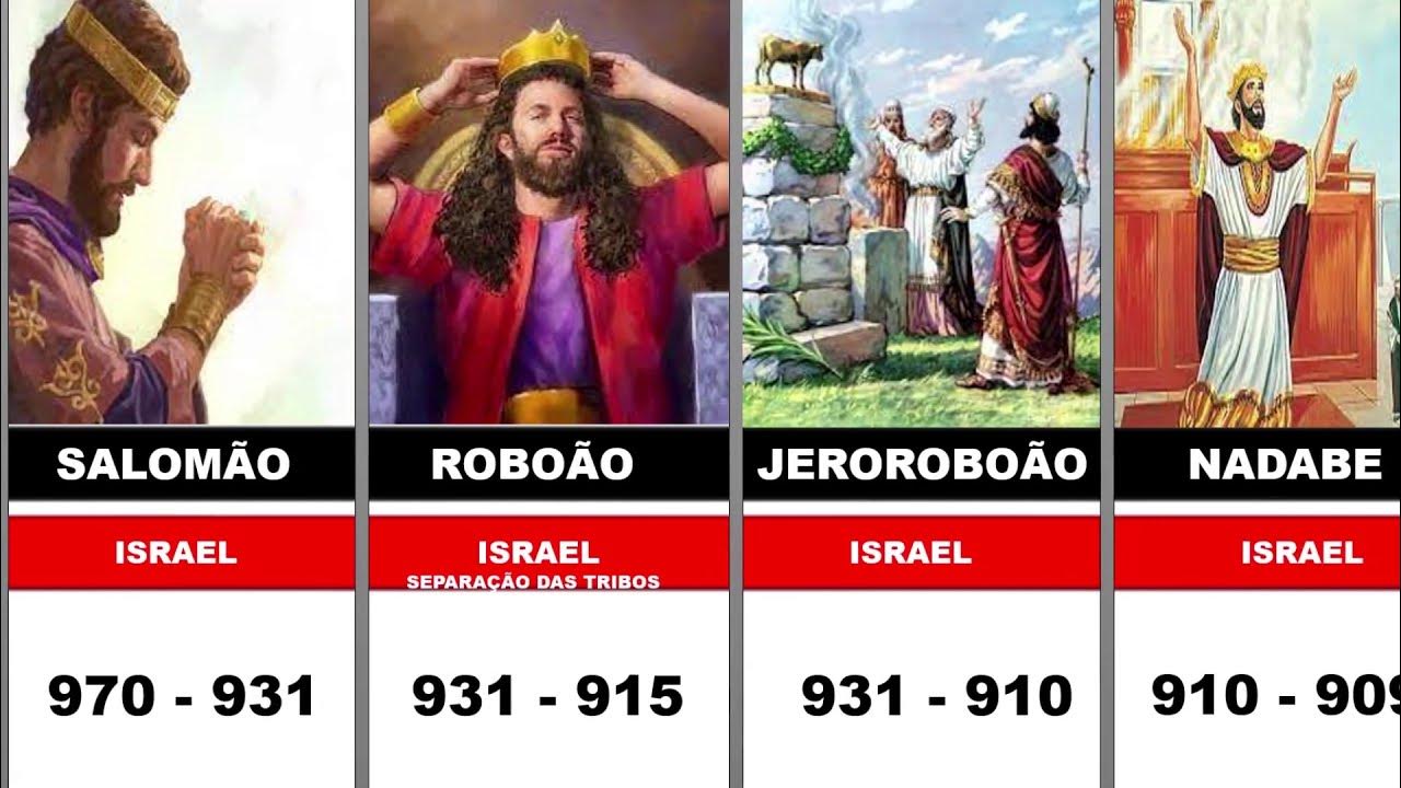 REIS DE ISRAEL E JUDÁ YouTube REIS DE ISRAEL E JUDÁ YouTube