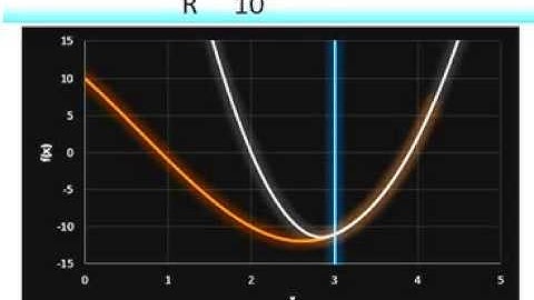 Exterior Penalty method