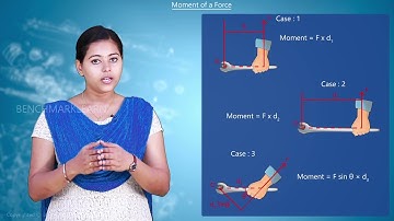 Moment of a Force | Engineering Mechanics | Benchmark Engineering