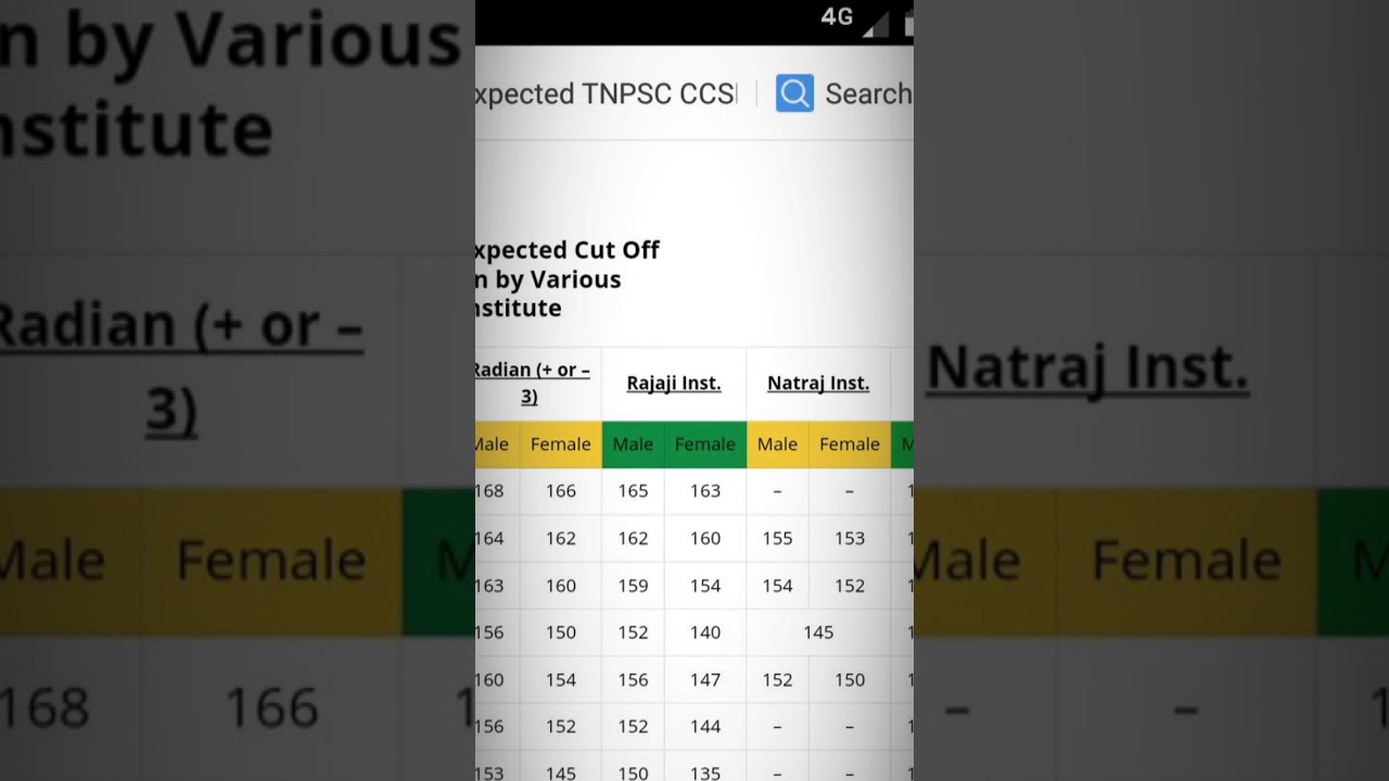 CCSE 4 CUT OFF MARKS