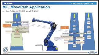 Webinar: Introducing the Group Toolbox with G Code Support