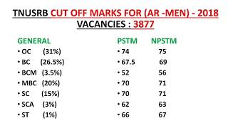 TNUSRB OVERALL CUT OFF MARKS 2018 FOR PC, AR, JAIL WARDER, FIREMEN