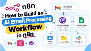 How to Build an AI Email Processing Workflow in n8n (2026 Tutorial)