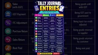 📘Master Tally Journal Entries in 60 Seconds!💡From GST entries to TDS, sales, purchase &amp; depreciation