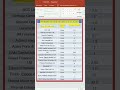 Upcoming Dividend declared -Record Date -13.06.2025.#shortvideo #shorts #dividend #dividenddeclared