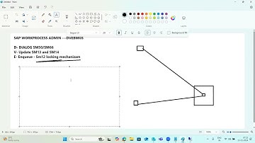 Update and Enqueue Work Process in SAP