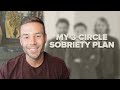 Roland's 3 Circles Of Sexual Sobriety: Sex Addiction Recovery