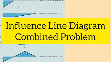 Influence Line Combined Problem | Structural Analysis | In Bangla