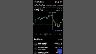EZB Zinssenkung 📈👍🏼 #inflation #geld #finanzen #europa thumbnail