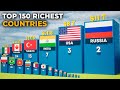 Top 150 Richest Countries 2024