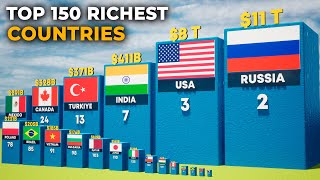 Top 150 Richest Countries 2024