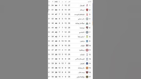 ترتيب الدوري الانجليزي اليوم بعد فوز ليفربول على مانشسترسيتي
