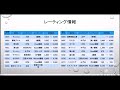 【株】05.31 レーティング情報 石油資源開発が格上げ・原油高で急騰！