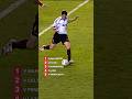 Magic in motion: Kaká ✨🔝5️⃣ | #shorts