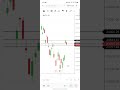 Head and shoulder trade confirmation #youtubeshorts #scalpingtradingstrategybanknifty