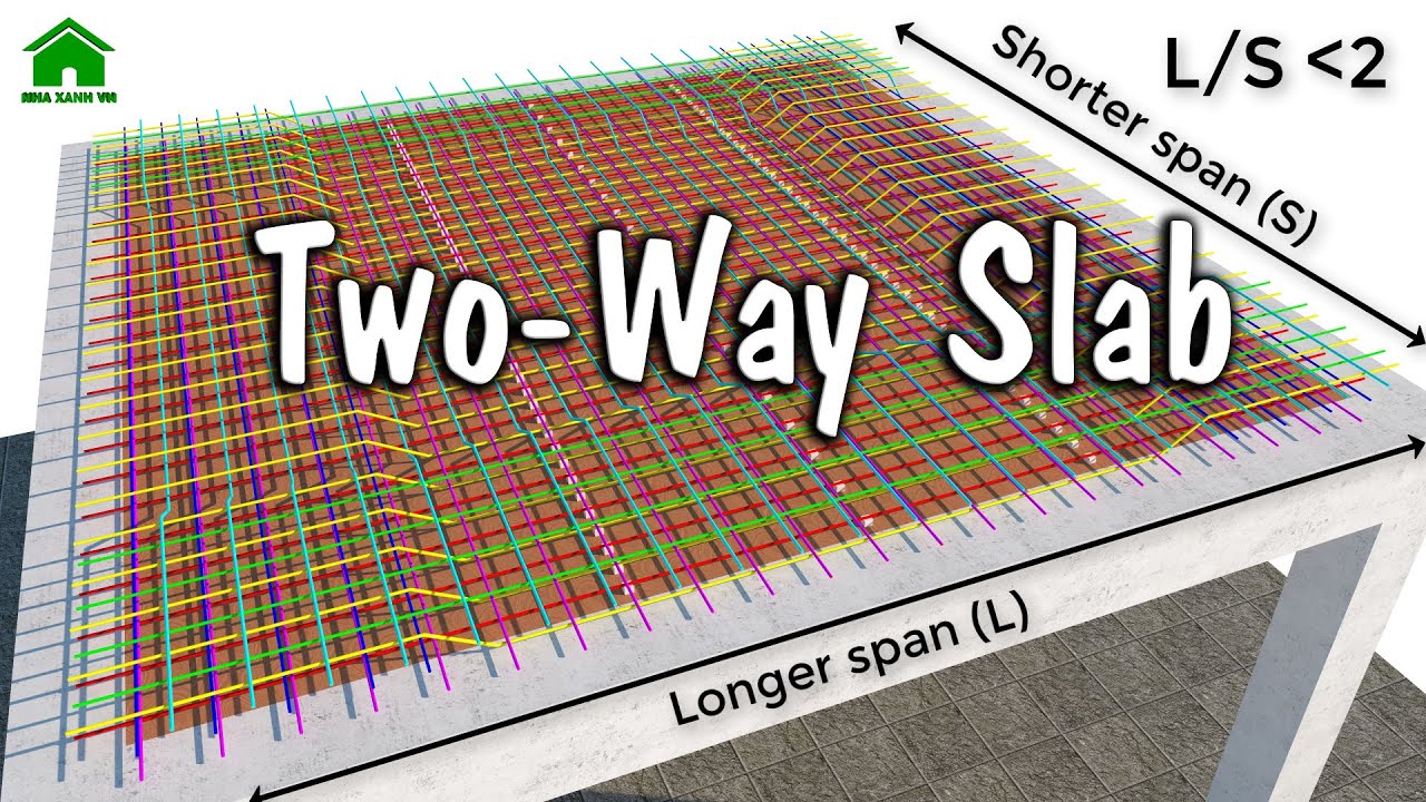 What Is Two Way Slab Design Reinforcement Details Green House Construction Youtube