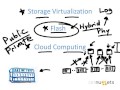 Exploring NetApp Storage Products