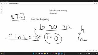 Inserting a new element at head of a Linked List