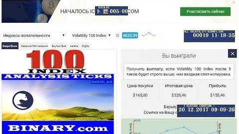 Analysis ticks Binary.com