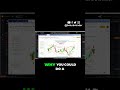 You Are Trading Retracement Candles All Wrong