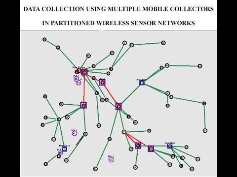 Data Collection using Multiple Mobile Collectors in Partitioned Wireless Sensor Networks NS2 Project