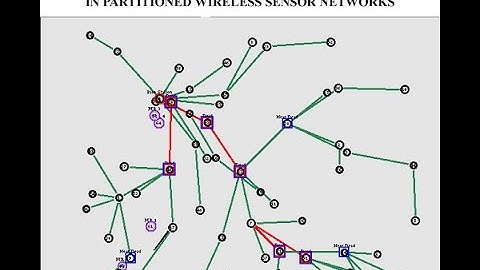 Data Collection using Multiple Mobile Collectors in Partitioned Wireless Sensor Networks NS2 Project