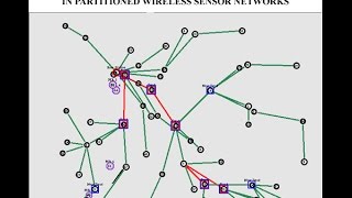 Data Collection using Multiple Mobile Collectors in Partitioned Wireless Sensor Networks NS2 Project