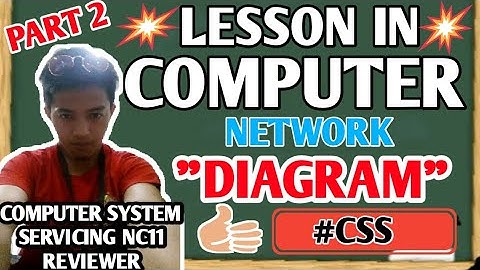 COMPUTER SYSTEM SERVICING NC2 (PART 2) Lesson in Computer Network Diagram