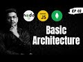 Basic Architecture Of Full Stack Project | Complete MERN Backend Course