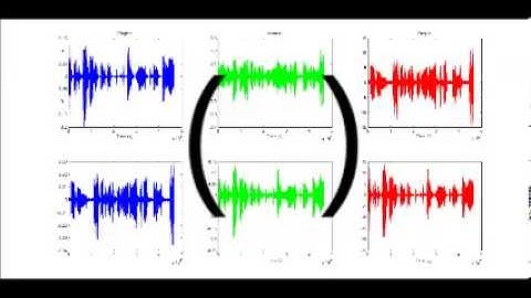 Independent Component Analysis of  Mixed Voice Signals