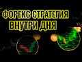 Форекс стратегии. - YouTube