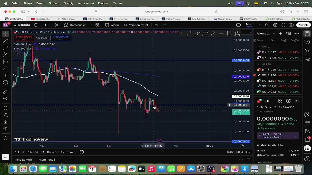 YATIRIMCISI, SERVET KAZANDI: XRP 640X, SHİBA 884000X, DOGE 370X'LİK PRİME BOĞA PERFORMANSI!🚀DİKKAT!🔥
