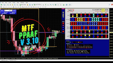[V 3.10] MTF PPAAF Best Price Action Indicator Trading Tool with Real Time 9TF Dashboard