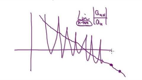 Video 2586 - Introduction Ratio Convergence Test for Series - Part 2/2