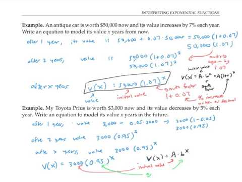 Exponential Functions Interpretations