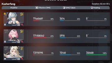 [Aether Gazer] Iterative Testing α8 | Physical Team vs Kusherfang