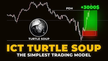 My Turtle Soup trade: $3K profit on NASDAQ, step-by-step analysis