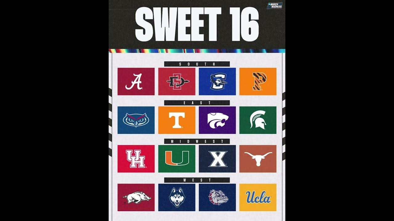 Sweet 16 March Madness Predictions. Big upset alerts Men’s College