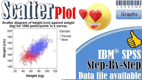 Scatter plot in SPSS