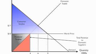 Famous Trade And Tariff Profile